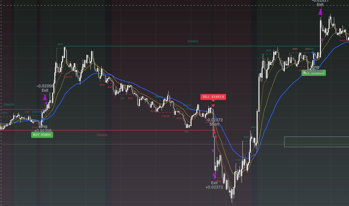 NeuraSignal indicator on TradingView showing BUY, SELL and Exit signals with market structure